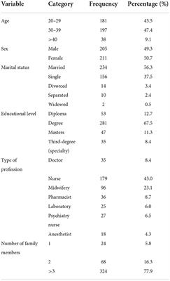 Acceptance of COVID-19 vaccine and associated factors among health care workers at public hospitals in Eastern Ethiopia using the health belief model